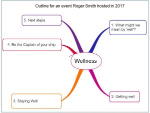 wellness event in midlands