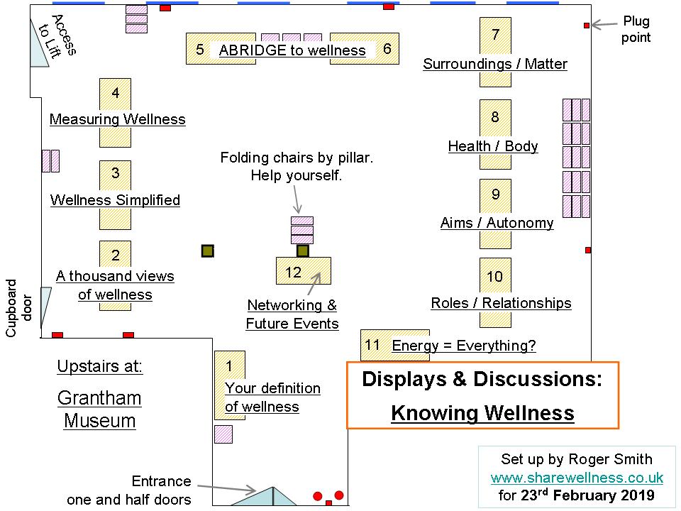 Knowing Wellness Displays