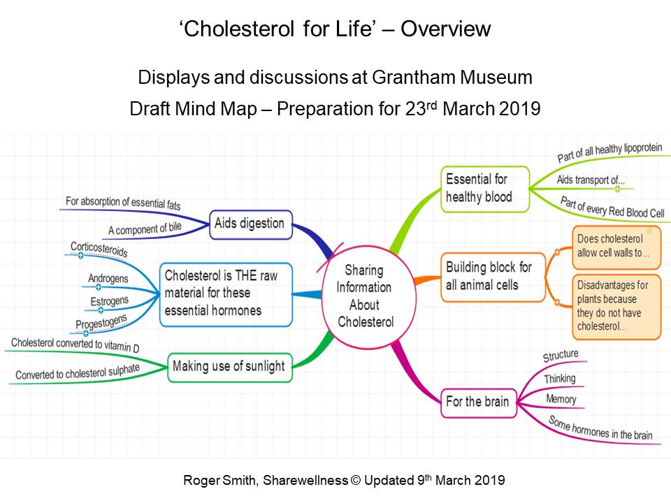 Cholesterol for Life
